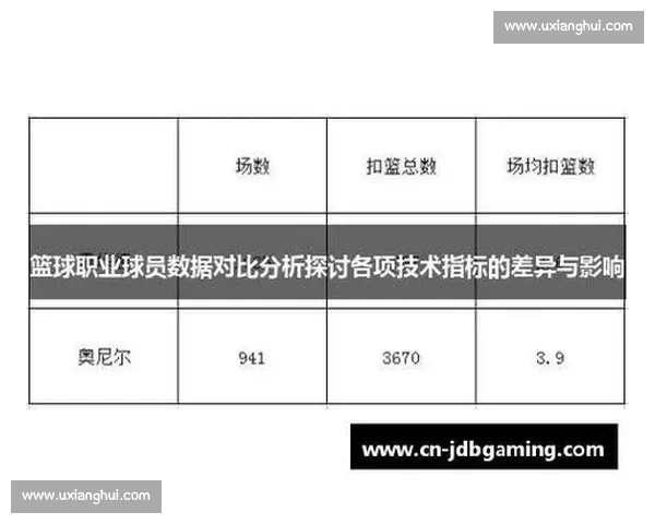 篮球数据分析核心指标解析与应用方法探讨 篮球数据分析核心指标解析与应用方法探讨